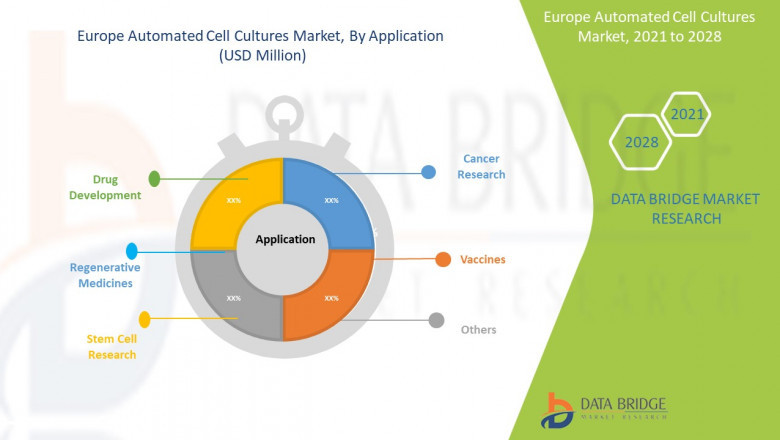 Europe Automated Cell Cultures Market , Trends and Forecast To 2029