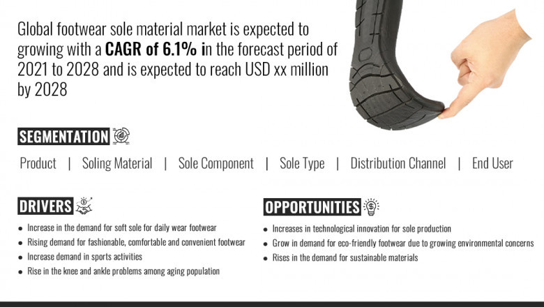 Footwear Sole Material Market to Garner USD 36,041.66 Million and is growing with a CAGR of 5.9% Forecast by 2029, Share, Size, Trends, Applications, Investment Opportunities and Key Players | Data Bridge Market Research