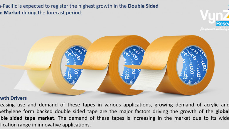 Double Sided Tape Market Size, Share, Growth and Analysis - Forecast By 2027, TESA SE, Lintec Corporation.