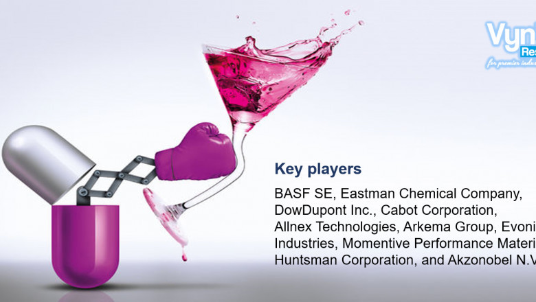 Formulation Additives Market Scope, Trends by Manufacturers And Forecast to 2027, DowDupont Inc., Cabot Corporation.