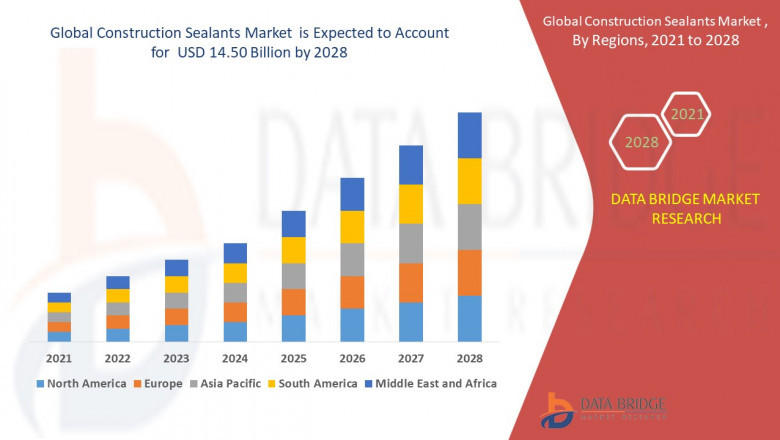 Global Construction Sealants Market Analysis, Technologies, & Forecasts