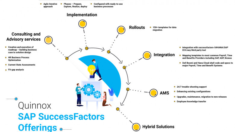 Seamless Functions Of SAP SuccessFactors Services - Quinnox