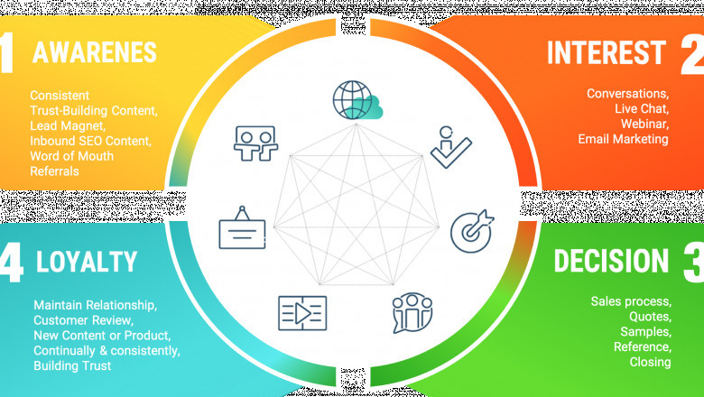 How Many Courses Are Available in Digital Marketing?