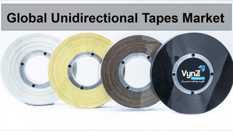 Unidirectional Tapes Market Sales Revenue Strategies Insights and Growing Demand by 2027, SGL Group, Evonik Industries.
