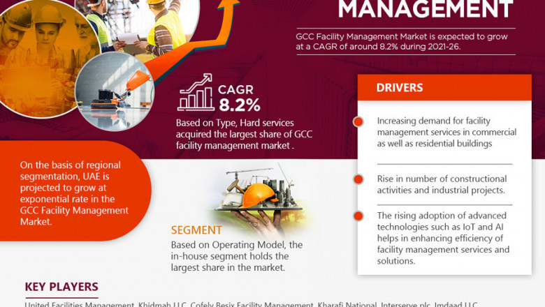 GCC Facility Management Market by Growth Analysis and Precise Outlook – 2021-2026