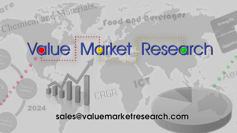 Acupuncture Treatment Instrument Market: Global Industry Analysis and Overview Report 2021-2028