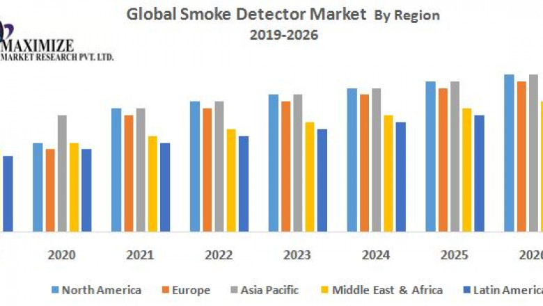 Smoke Detector Market Size, Forecast Business Strategies, Emerging Technologies and Future Growth Study