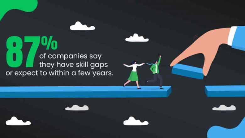 Skill gap analysis: A step-by-step guide