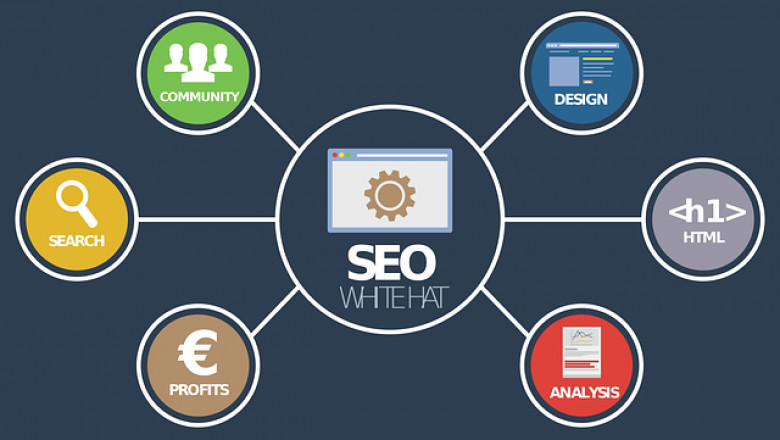 Types of Digital Marketing