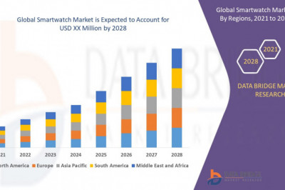 Smart watch Market : Facts, Benefits, Figures and Analytical Insights