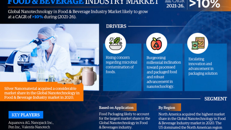 Global Nanotechnology in Food & Beverage Market Dynamics, Size, Regional Analysis, Key Highlights, Scope and Forecast to 2021| MarkNtel Advisors