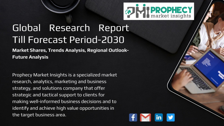 Marketing Automation Software Market