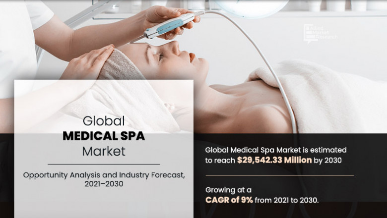 Medical Spa Market Expected to Reach $29,542.33 Million by 2030 | CAGR of 9%