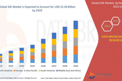 Silk Market Size Globally