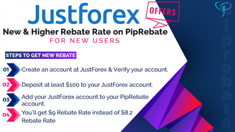 Utilizing Forex Discounts for Profitable Trading