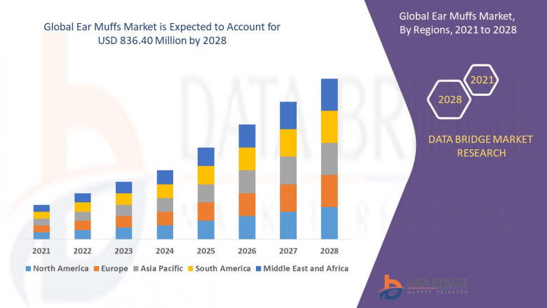 Global Ear Muffs Market Size and Share 2022 | Global Industry Analysis By Trends, Future Demands, Growth Factors