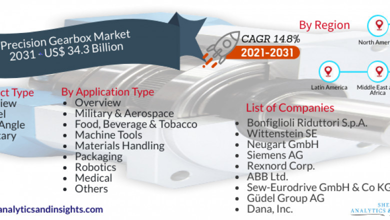 Precision Gearbox Market Size to Grow at a CAGR 14.8% between 2021-2031