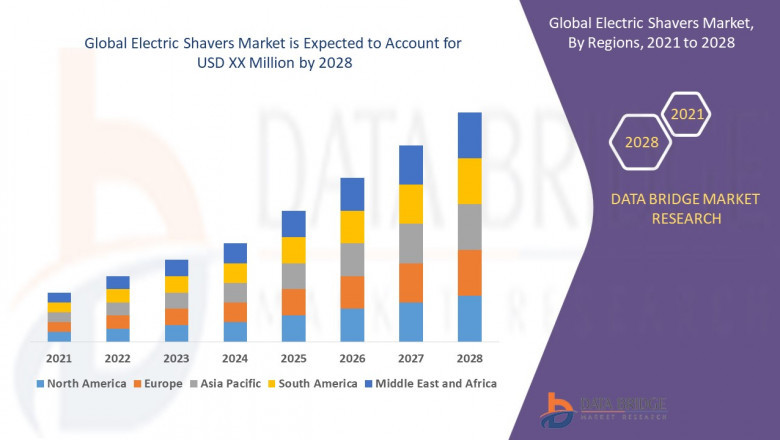 Global Market Study on Shavers: Electric Shavers to Generate High Revenue for Market Players across Regions