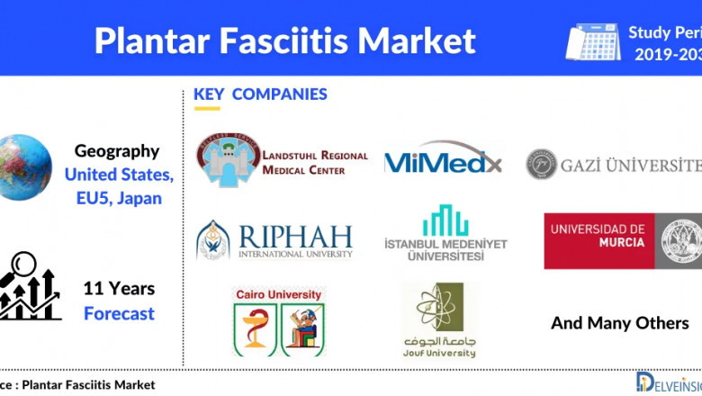 Plantar Fasciitis Market is expected to show positive growth, during the study period of 2019 to 2032, DelveInsight