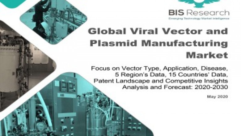 Viral Vector and Plasmid Manufacturing Market Report Analysis 2020 Industry Size, Company Share, Major Competitors & Regional Segments