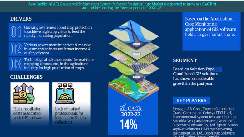 Asia Pacific Geographic Information System Software (GIS) for Agriculture Market Size, Status and Growth Outlook 2022