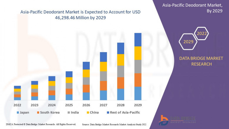 Asia-Pacific Deodorant Market Discussion