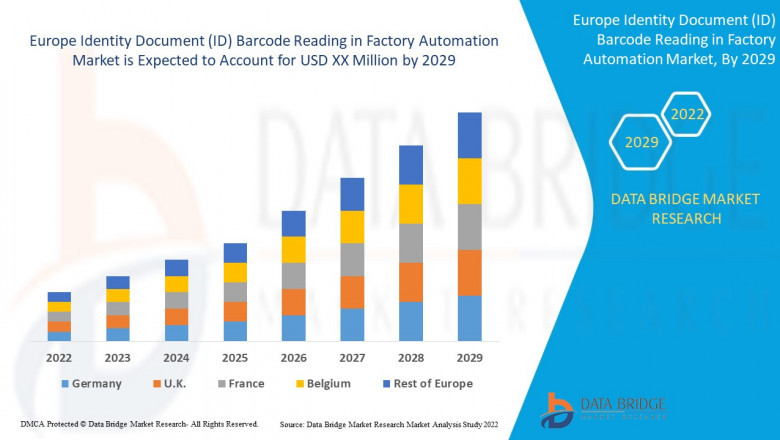 Europe ID Barcode Reading In Factory Automation Market forecast analysis & country data.