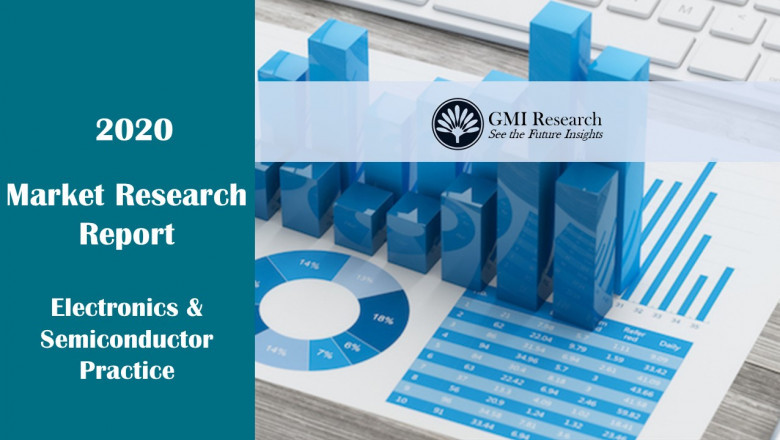 Test and Measurement Equipment Market Research Report, Size, Share | Trends Analysis & Forecast - 2020-2027