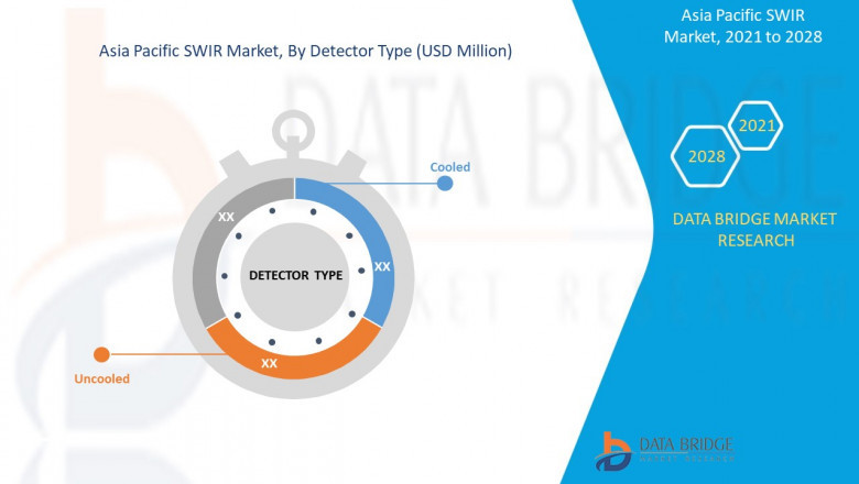 Asia-Pacific SWIR Market Size and Growth