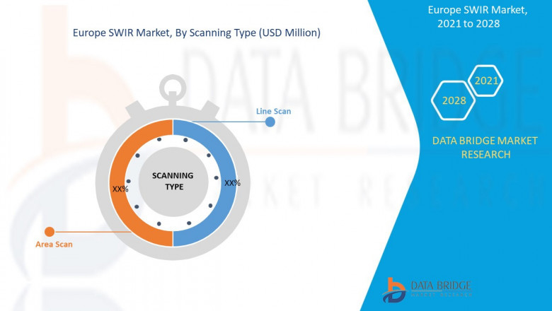 Europe SWIR Market Size and Growth