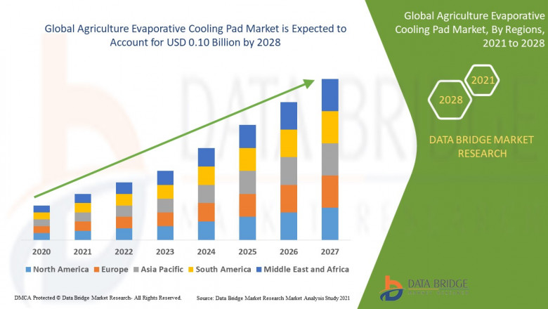 Global Agriculture Evaporative Cooling Pad Market Full Analysis