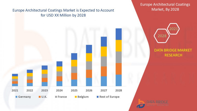 Europe Architectural Coatings Market share Analysis, & Forecast 2028.