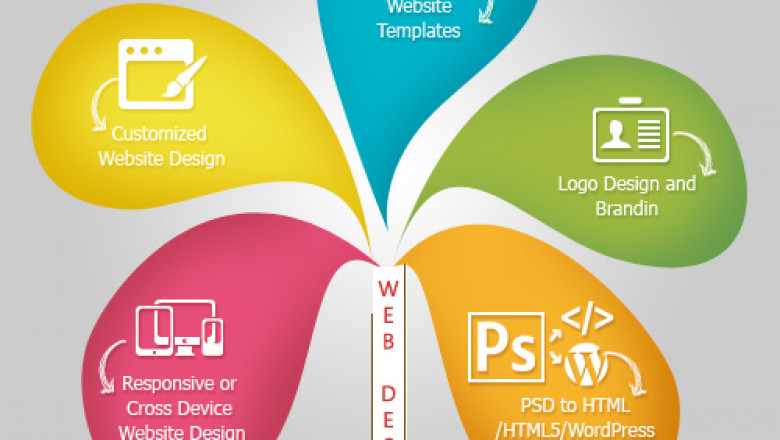 We build Responsive Websites!