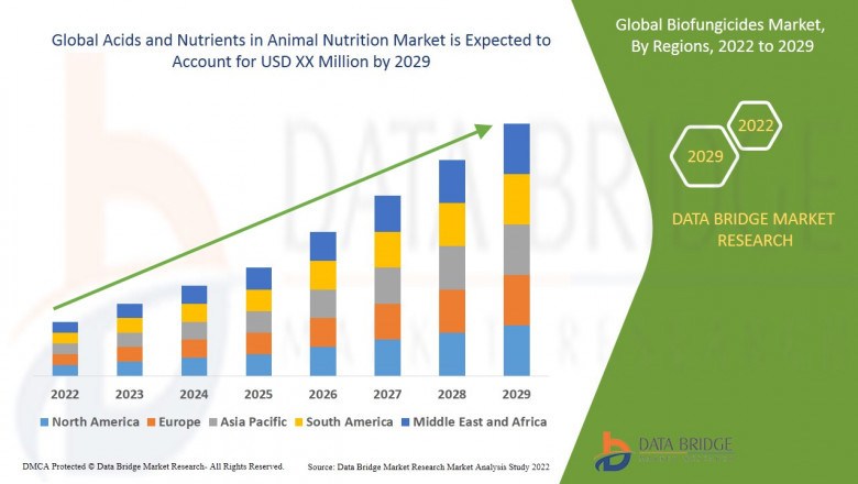 Get deep insights of Acids and Nutrients in Poultry Nutrition Market and its Trend and forecast.