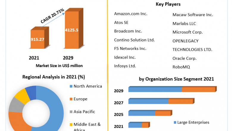 Global Cloud Microservices Market Business Prospects Research Report Foresight To 2029