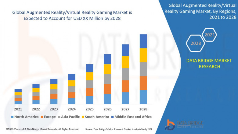 Global Augmented Reality/Virtual Reality Gaming Market Full Analysis