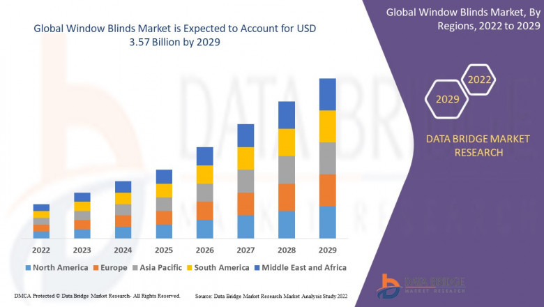 Window Blinds Market Industry Analysis Report, Regional Outlook, Growth Potential, Price Trend, Competitive Market Share & Forecast, 2021 – 2029
