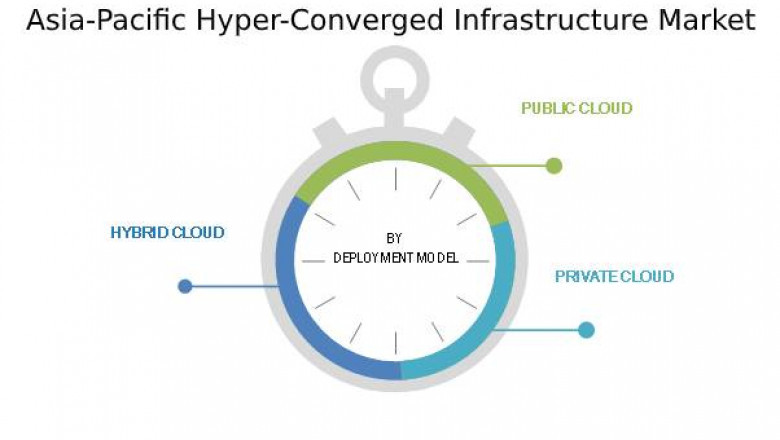 Asia-Pacific Hyper-Converged Infrastructure Market Report (2022 to 2028) - Size, Share & Industry Trends Analysis Report