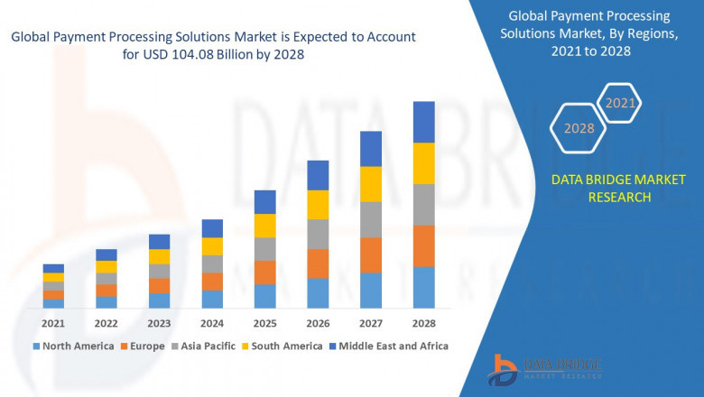 Payment Processing Solutions Market Overview, Analysis forecast to 2028
