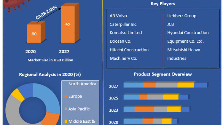 Earthmoving Equipment Market | Future Growth, Competitive Analysis and Forecast 2027
