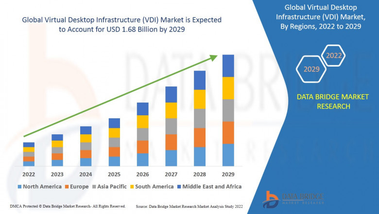 Global Virtual Desktop Infrastructure (VDI) Market size 2022, Drivers and Challenges