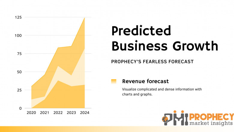 Laser Capture Microdissection Market is estimated to be US$ 375.61 million by 2030 with a CAGR of 11.7% during the forecast period
