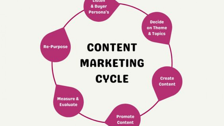 Top Content Marketing Services | KloudPortal