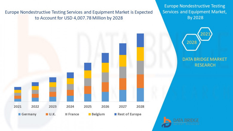Europe Nondestructive Testing Services and Equipment Market Discussion