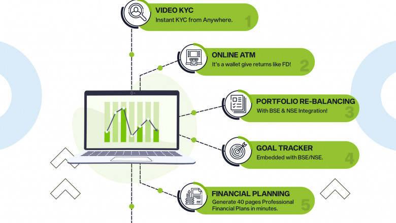 Key Elements of Building a Successful Mutual Fund Distribution Business