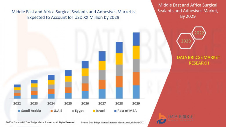 Middle East and Africa Surgical Sealants and Adhesives Market grow at a CAGR of 7.45% in the forecast period of 2021 to 2028