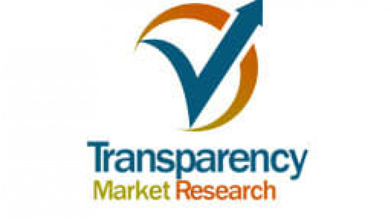 Ammonium Chloride Market Growth