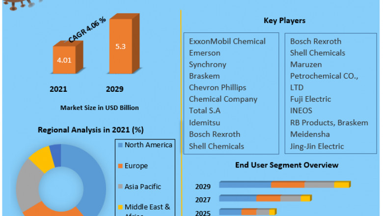 Global Isoparaffin Solvents Market Past Research, Deep Analysis and Present Data With Arauco, Daiken New Zealand, Georgia-Pacific