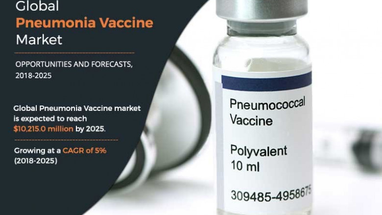 Pneumonia Vaccine Market in Demand; Sentiment Is Shifting Towards Growth