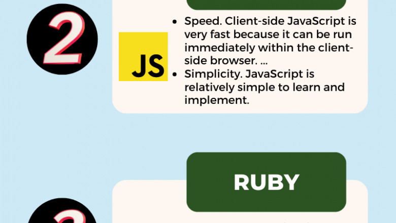 What is the Debugging Process involved in Software Testing?